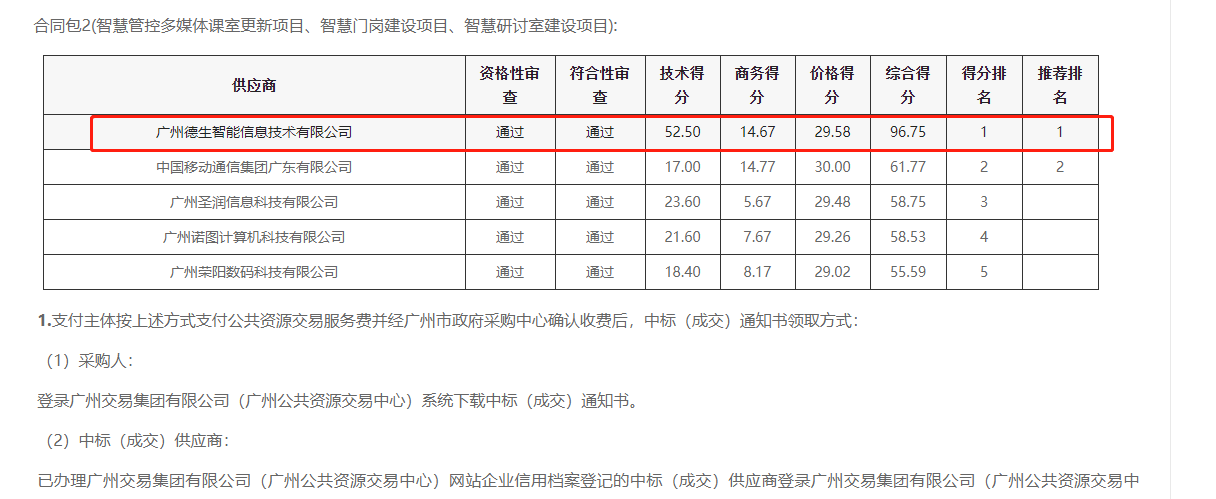 凯发K8国际喜提大标！ 智慧校园一卡通，助力广州市技师学院校园信息化建设