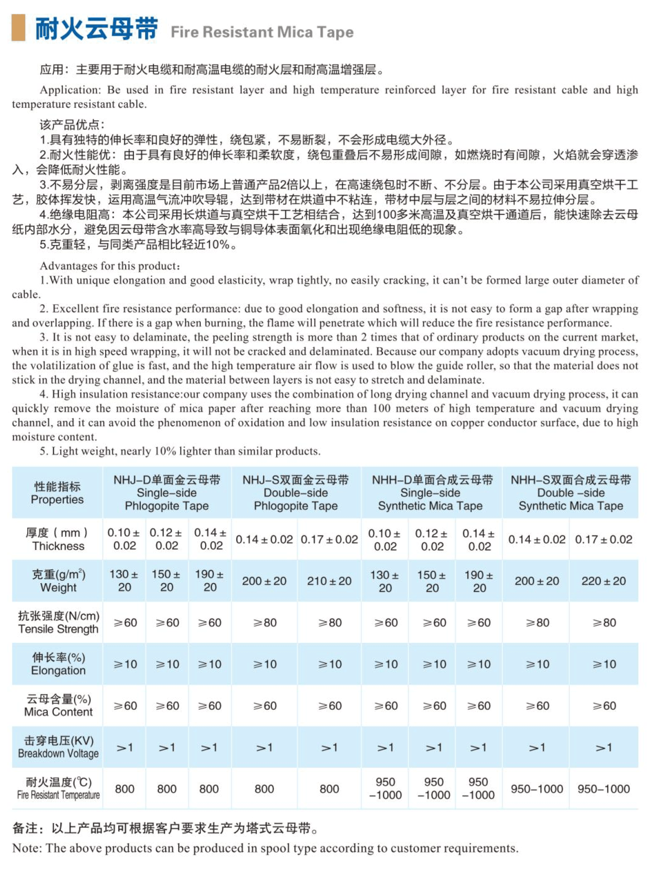 耐火云母带